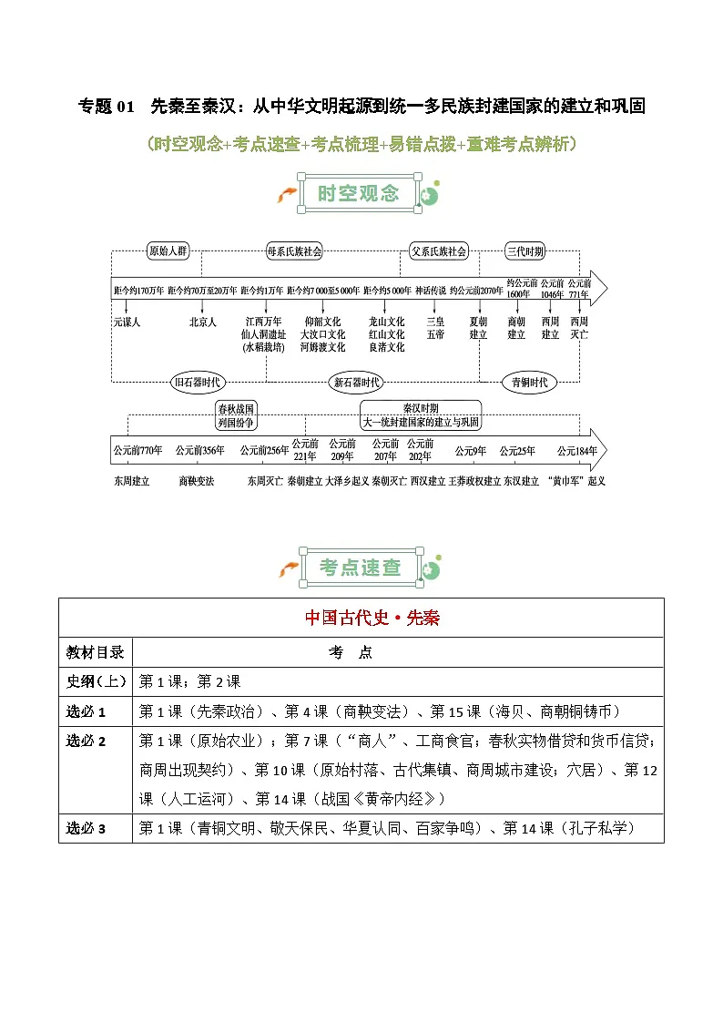 2025年高考复习：历史基础知识清单（全国通用）-专题01 先秦至秦汉：从中华文明起源到统一多民族封建国家的建立和巩固学案第1页