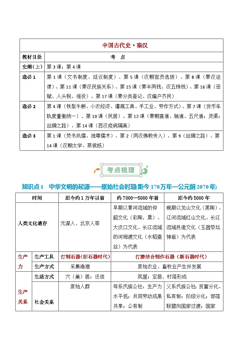 2025年高考复习：历史基础知识清单（全国通用）-专题01 先秦至秦汉：从中华文明起源到统一多民族封建国家的建立和巩固学案第2页