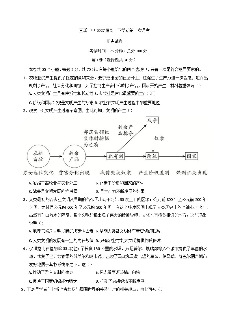 云南省玉溪市第一中学2024-2025学年高一下学期3月月考历史试题第1页