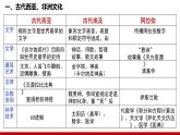 第二单元 丰富多样的世界文化（大单元复习课件）-【大单元教学】高二历史同步备课系列（统编版选择性必修三）