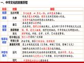 第一单元  源远流长的中华文化（大单元复习课件）-【大单元教学】高二历史同步备课系列（统编版选择性必修三）