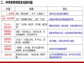 第一单元  源远流长的中华文化（大单元复习课件）-【大单元教学】高二历史同步备课系列（统编版选择性必修三）