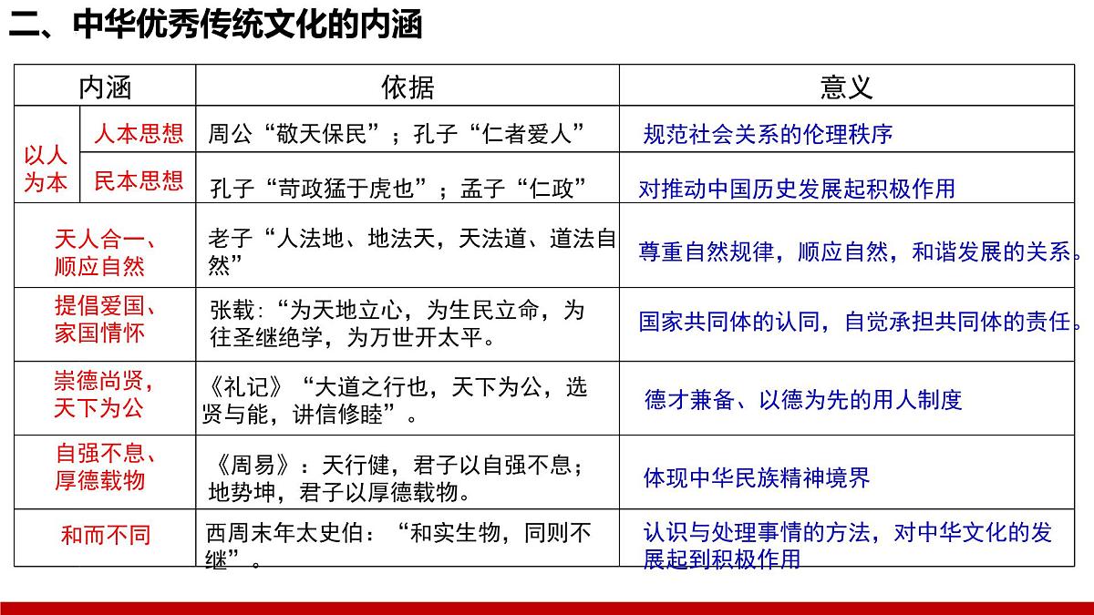 第一单元 源远流长的中华文化（大单元复习课件）-【大单元教学】高二历史同步备课系列（统编版选择性必修三）第5页