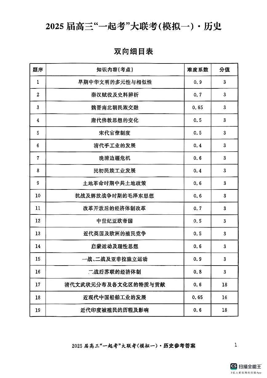 历史答案第1页