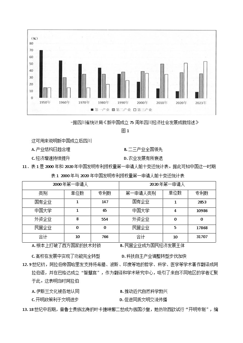 2025届四川省乐山市高三下学期第二次调查研究考试历史试题第3页