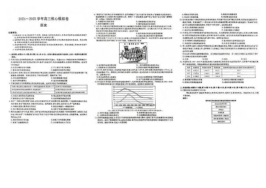 湖北省黄冈市2025届高三下学期核心预测卷历史第1页