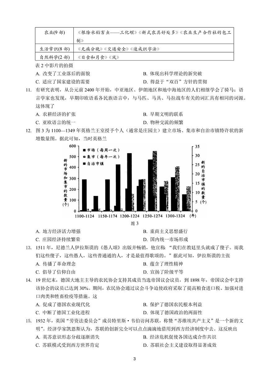 2025届成都市高三二诊历史试题（含答案）第3页