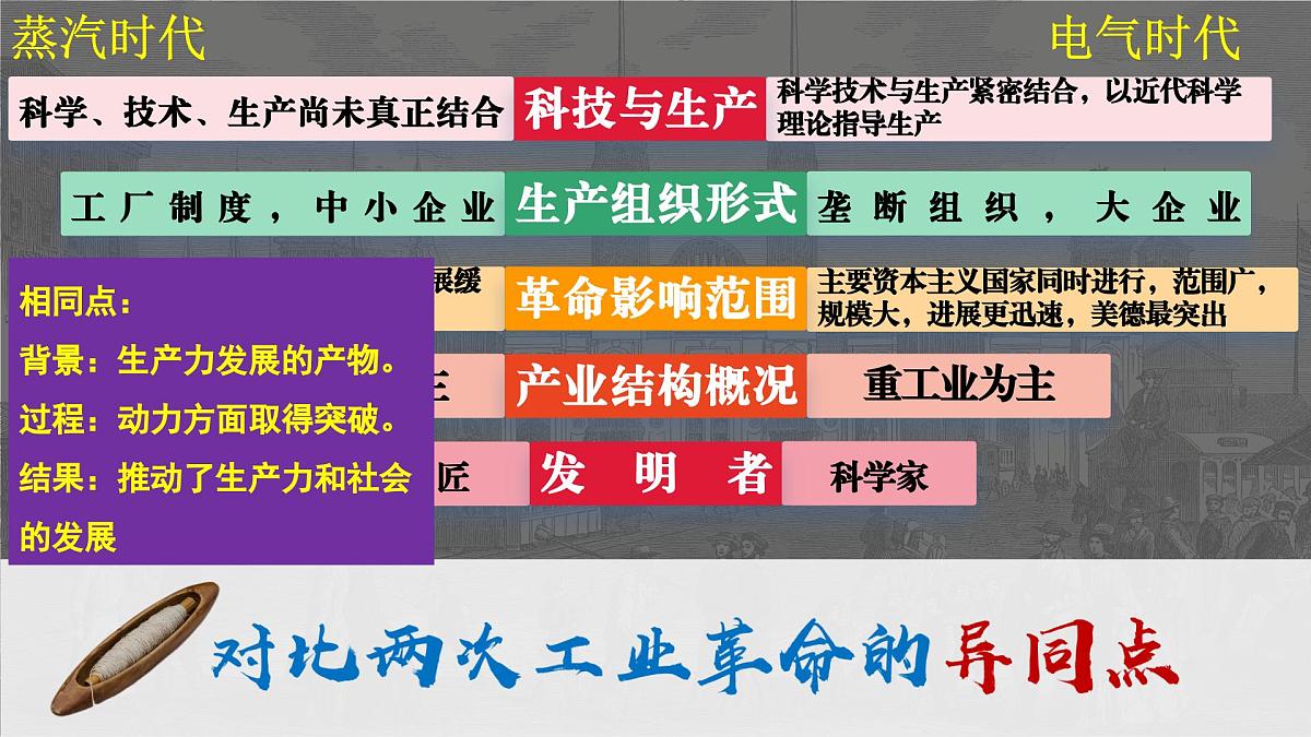 第五单元  工业革命与马克思主义的诞生（单元复习课件）-2024-2025学年高一历史（人教版 中外历史纲要下）第5页