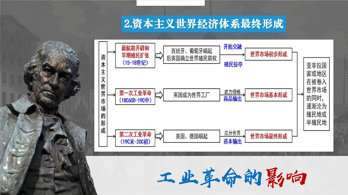 第五单元  工业革命与马克思主义的诞生（单元复习课件）-2024-2025学年高一历史（人教版 中外历史纲要下）第8页