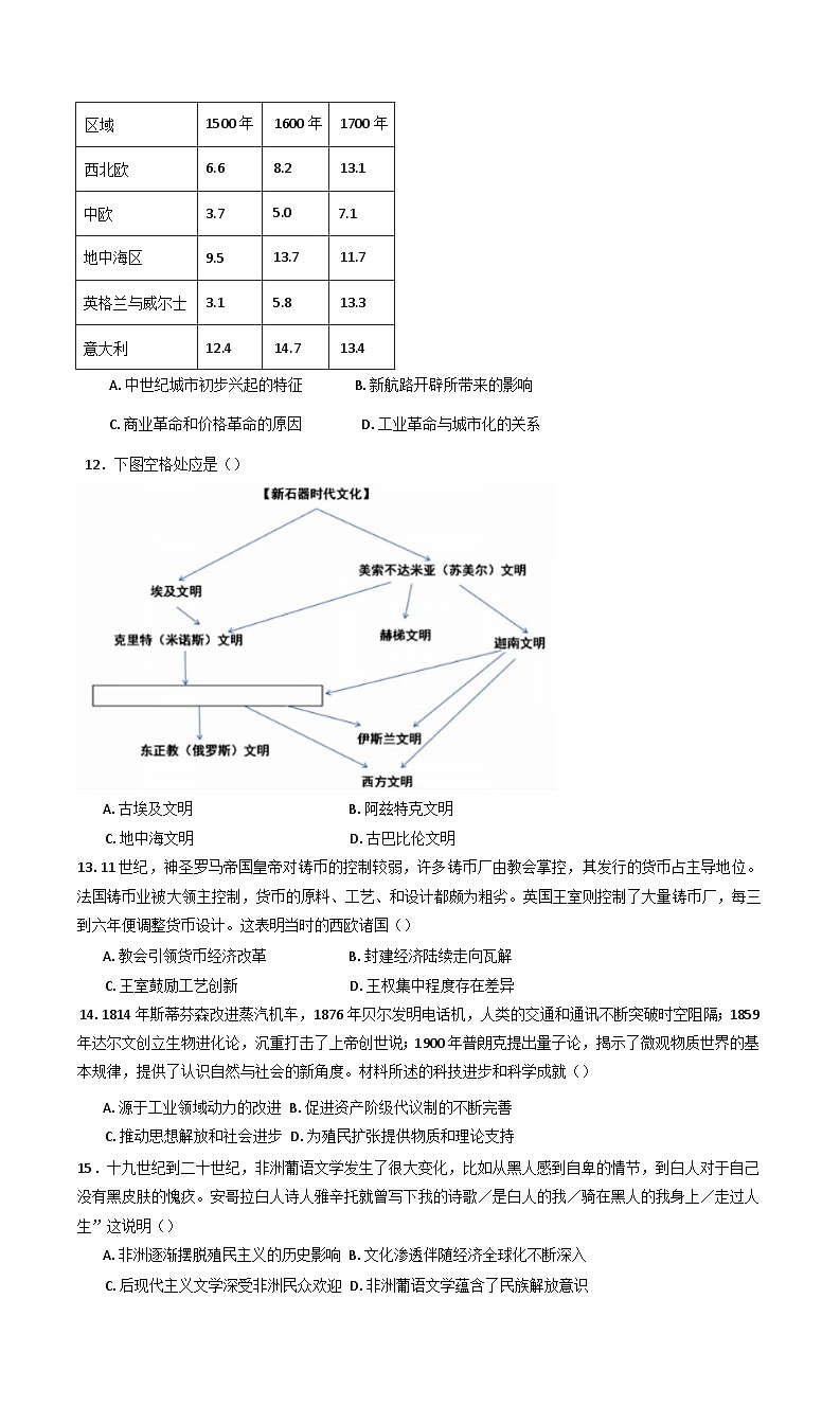 2025届云南省保山市腾冲市第八中学高三下学期一模历史试题第3页