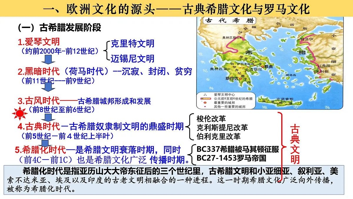 统编版高中历史选择性必修三文化交流与传第四课欧洲文化的形成课件第2页