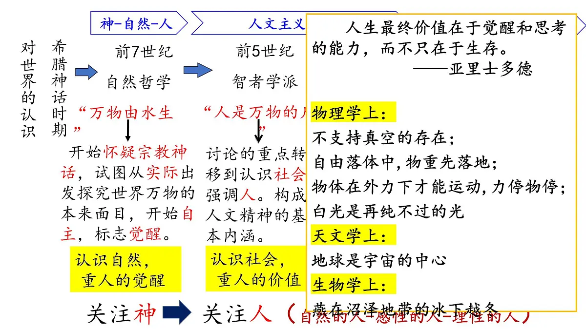 统编版高中历史选择性必修三文化交流与传第四课欧洲文化的形成课件第4页