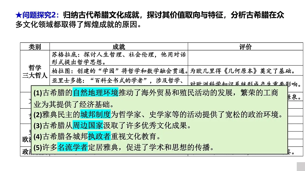 统编版高中历史选择性必修三文化交流与传第四课欧洲文化的形成课件第6页