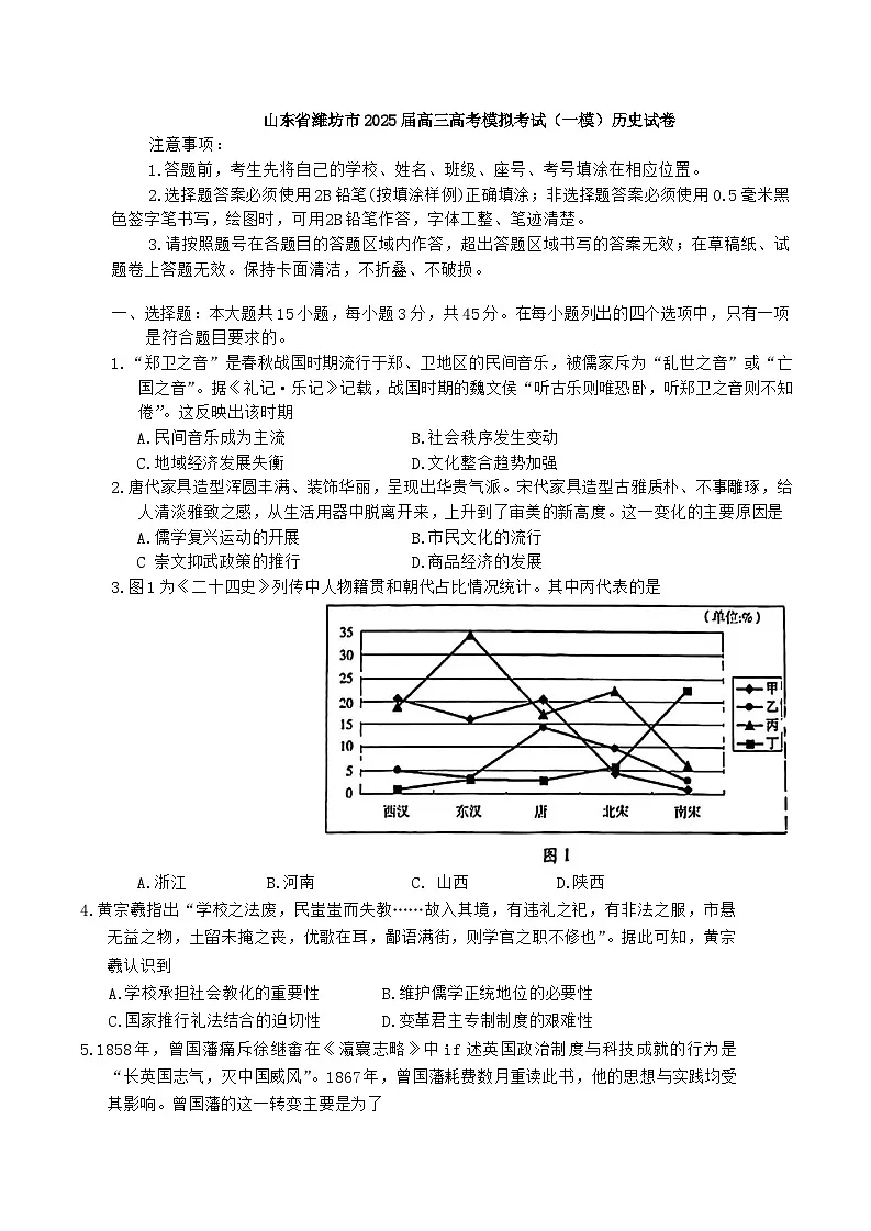 山东省潍坊市2025届高三高考模拟考试（一模）历史试卷（含答案）第1页