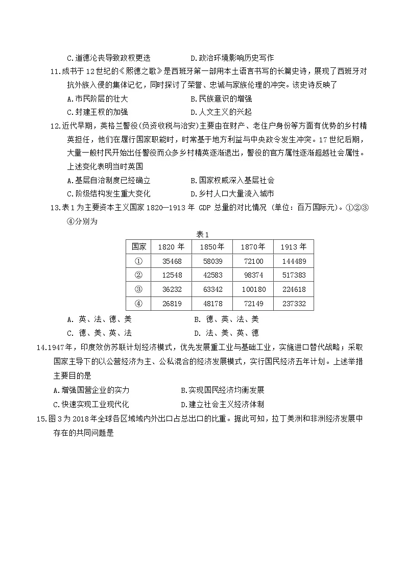 山东省潍坊市2025届高三高考模拟考试（一模）历史试卷（含答案）第3页