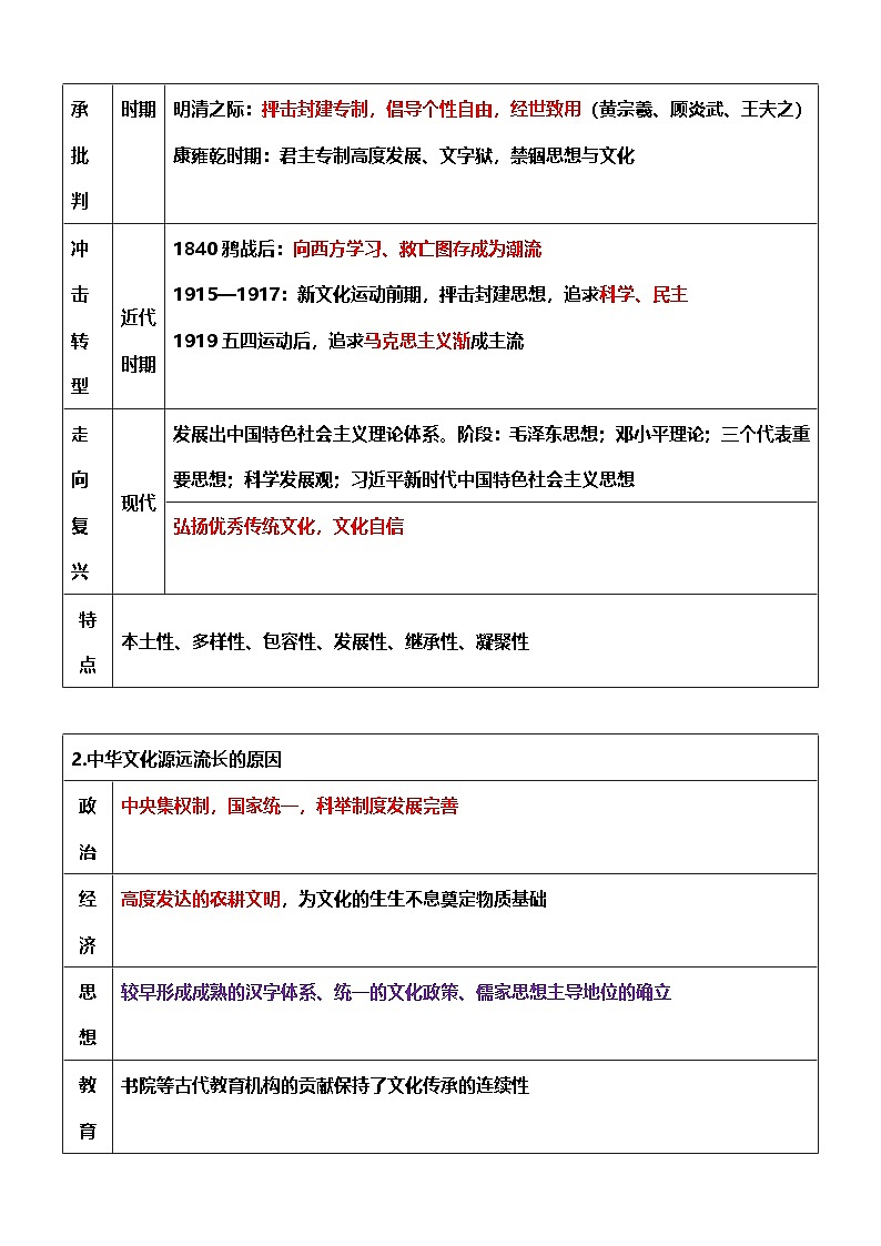2025年高考历史一轮复习：统编版（2019）选择性必修3《文化交流与传播》考点知识提纲第2页