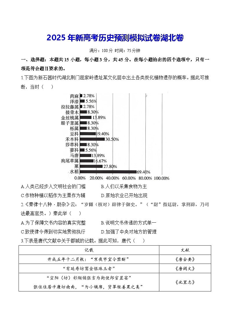 2025年新高考历史预测模拟试卷湖北卷（含答案解析）第1页