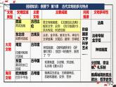 第3课 古代西亚、非洲文化（同步课件）2024-2025学年高二历史同步精品课堂（选择性必修3：文化交流与传播）
