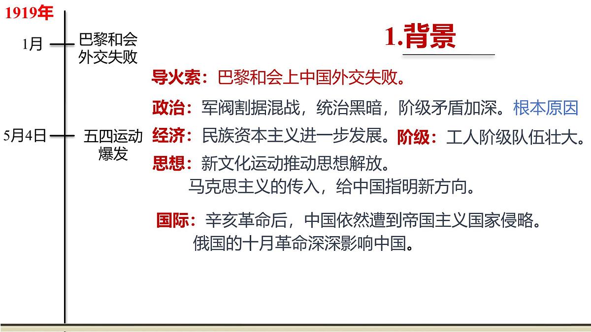 高中历史统编版(2019)中外历史纲要上册第20课五四运动与中国共产党的诞生课件第3页