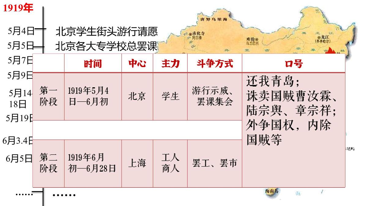 高中历史统编版(2019)中外历史纲要上册第20课五四运动与中国共产党的诞生课件第5页