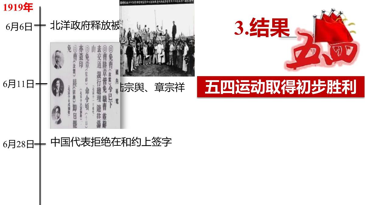 高中历史统编版(2019)中外历史纲要上册第20课五四运动与中国共产党的诞生课件第6页