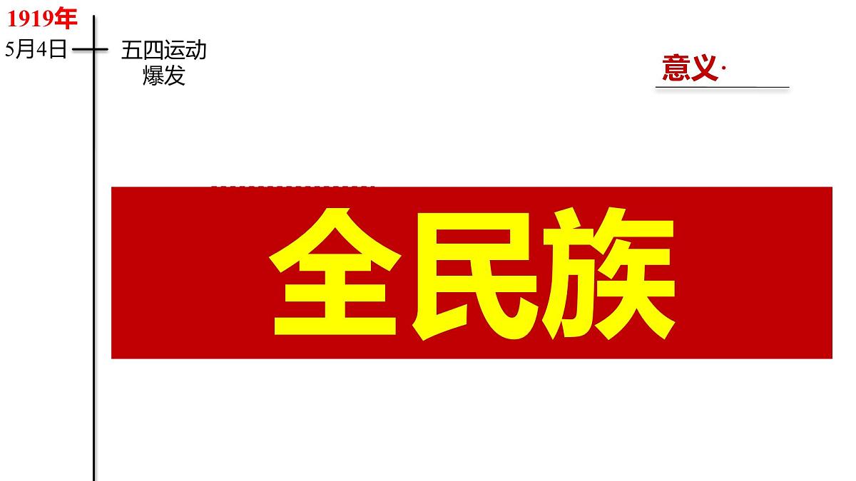 高中历史统编版(2019)中外历史纲要上册第20课五四运动与中国共产党的诞生课件第7页