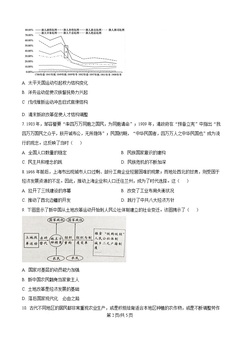 湖南省长沙市麓山国际实验学校2024-2025学年高二下学期3月月考历史试题（原卷版）第2页
