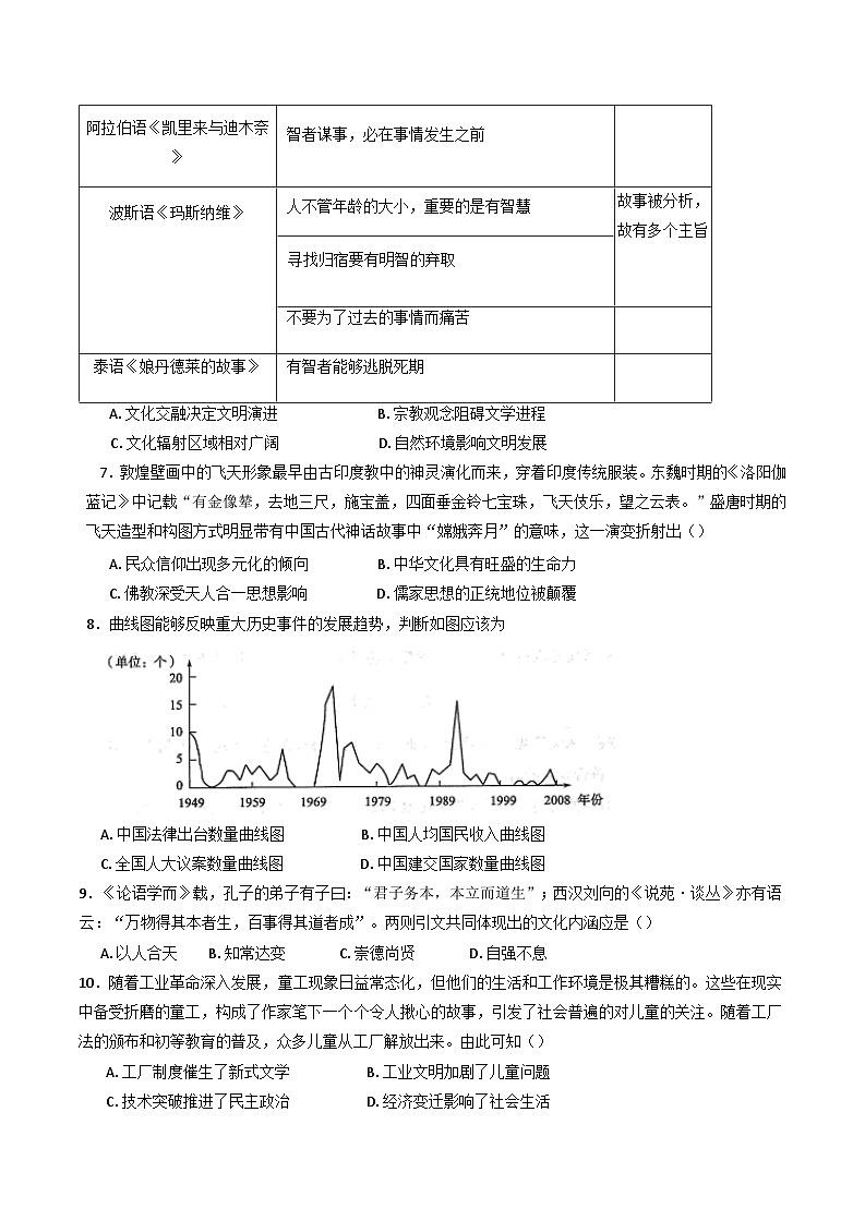河南省驻马店高级中学2024-2025学年高二下学期第三次月考历史试题(含解析)第3页