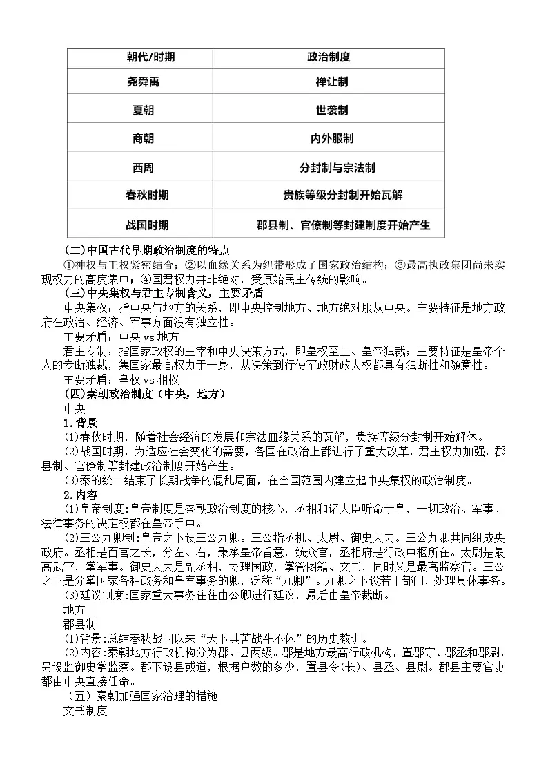 高中历史2025届高考中国古代政治制度的发展历程知识点（含考点练习题）第2页