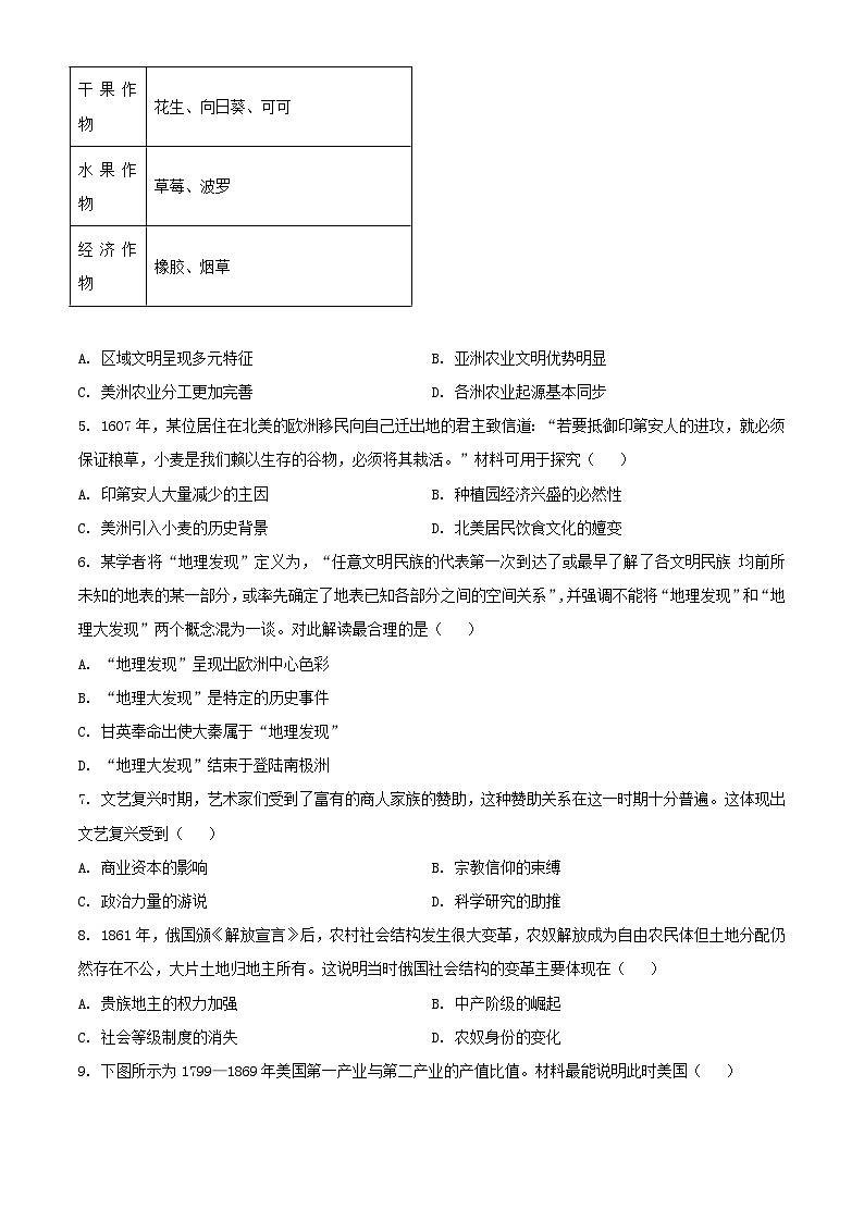吉林省2023_2024学年高一历史下学期期中试题含解析第2页