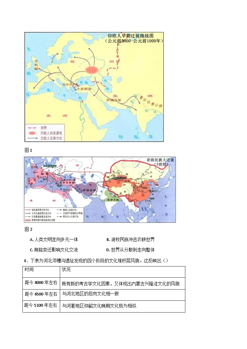山东省诸城第一中学2024-2025学年高二下学期2月月考历史试题（含解析）第2页