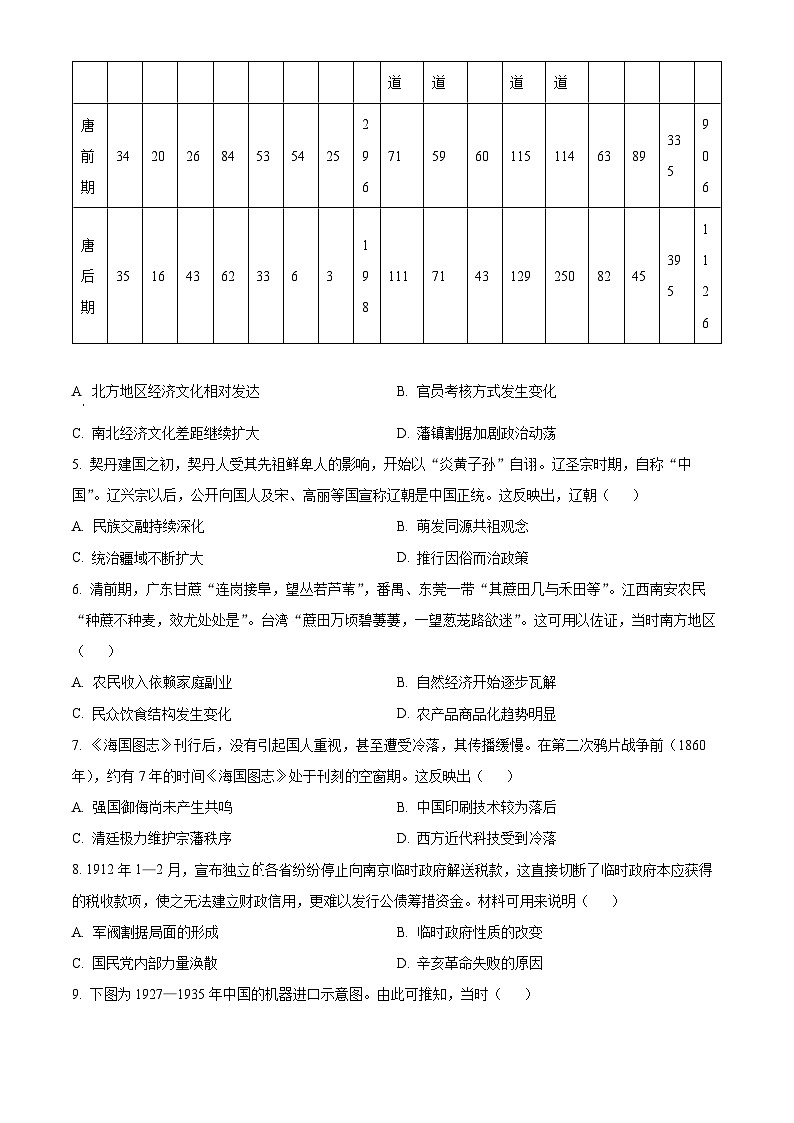 河北省省级联考2024-2025学年高三下学期3月模拟预测历史试题  Word版无答案第2页