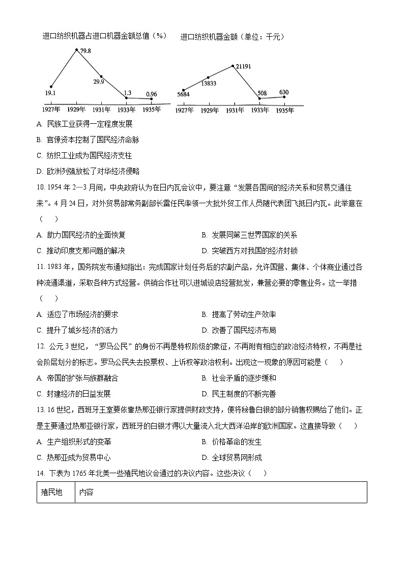 河北省省级联考2024-2025学年高三下学期3月模拟预测历史试题  Word版无答案第3页