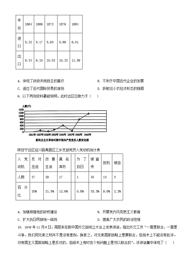 山东省聊城市2024届高三历史下学期三模试题含解析第3页