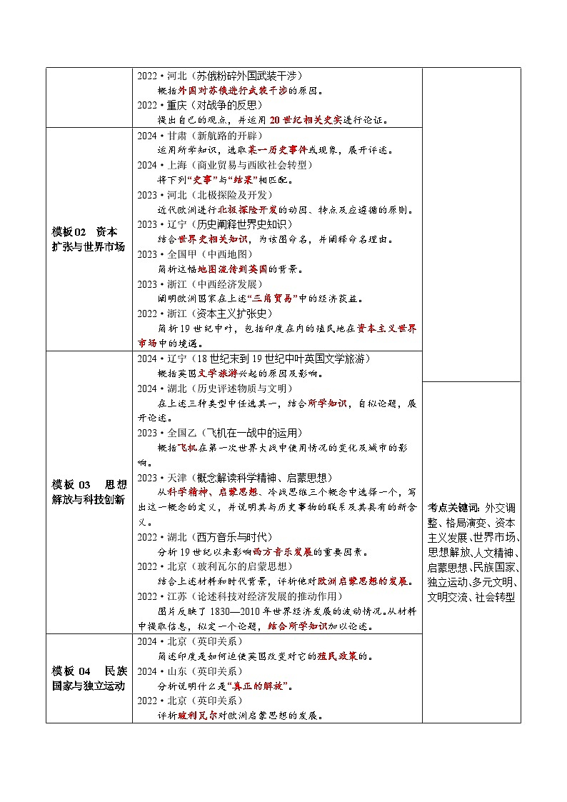 2025年高考历史答题技巧与答题模板（全国通用）专题04世界史（答题模版）（学生版）第2页
