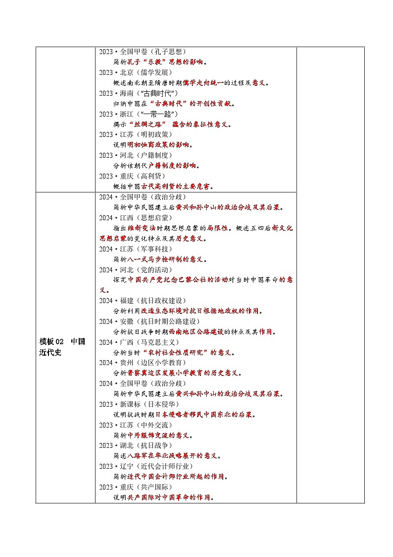 2025年高考历史答题技巧与答题模板（全国通用）专题08影响、作用类（答题模版）（学生版）第2页
