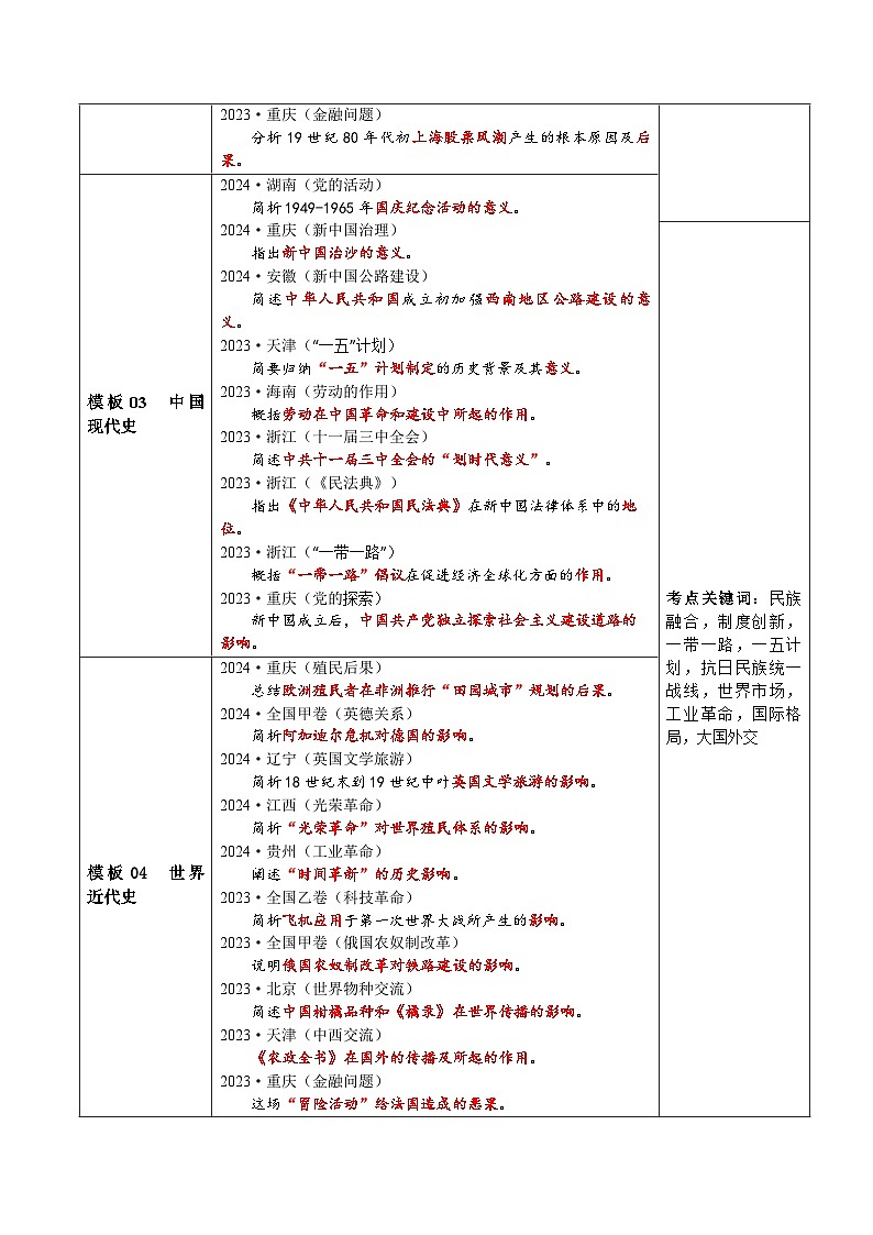 2025年高考历史答题技巧与答题模板（全国通用）专题08影响、作用类（答题模版）（教师版）第3页