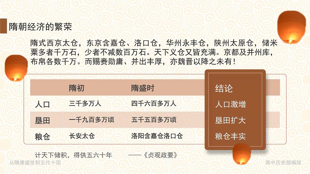 部编版2025高中历史必修中外历史纲要上06 从隋唐盛世到五代十国 课件第6页