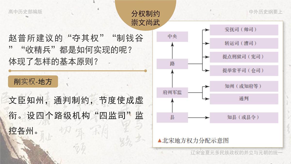 部编版2025高中历史必修中外历史纲要上09 两宋的政治和军事 课件第8页