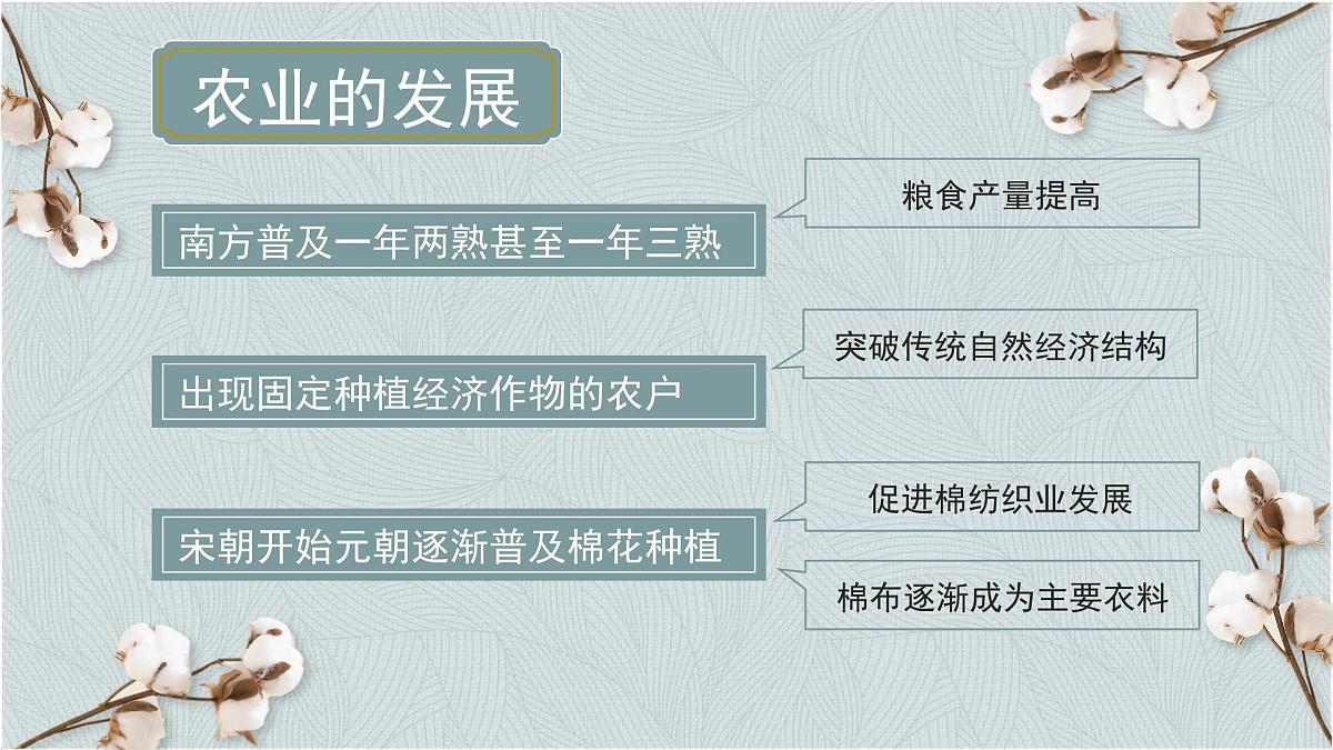 部编版2025高中历史必修中外历史纲要上11 辽宋夏金元的经济、社会与文化 课件第5页