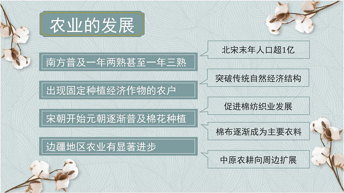 部编版2025高中历史必修中外历史纲要上11 辽宋夏金元的经济与社会 课件第4页
