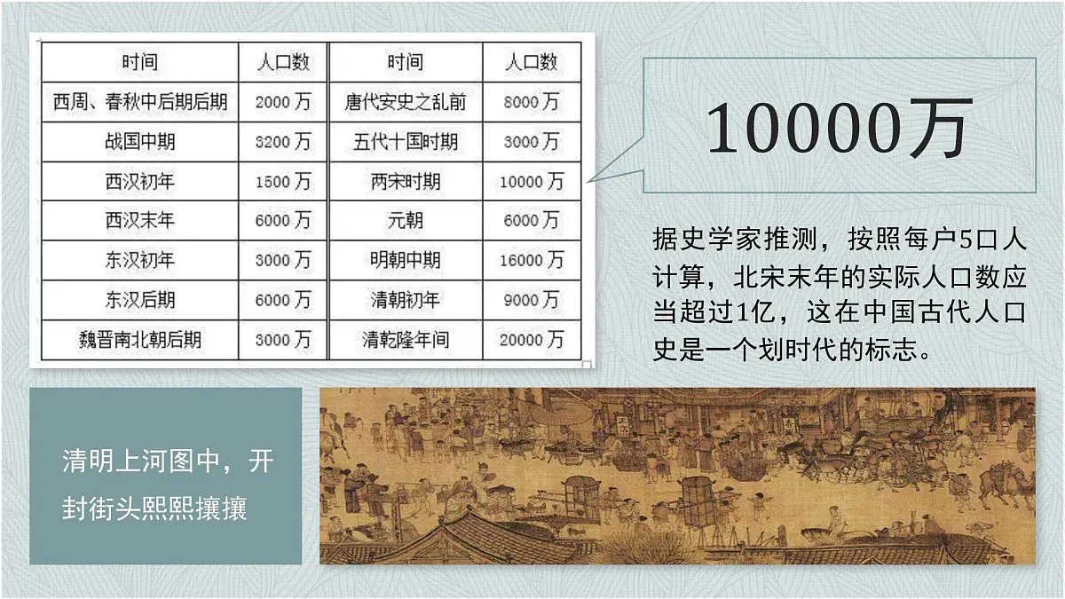 部编版2025高中历史必修中外历史纲要上11 辽宋夏金元的经济与社会 课件第5页