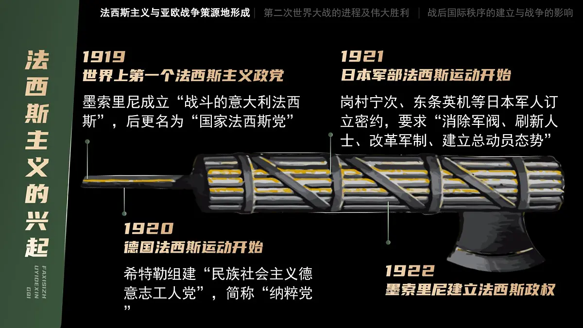 部编版2025高中历史必修中外历史纲要下第17课 第二次世界大战与战后国际秩序的形成 课件第7页