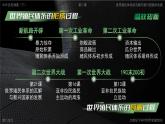 部編版2025高中歷史必修中外歷史綱要下第21課 世界殖民體系的瓦解與新興國家的發(fā)展 課件