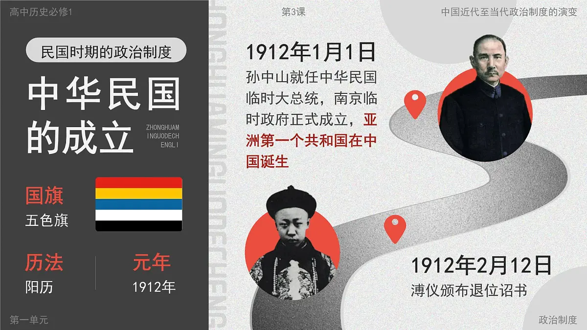 部编版2025高中历史选择性必修1 国家制度与社会治理第3课 中国近代至当代政治制度的演变 课件第4页