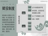 部編版2025高中歷史選擇性必修1 國家制度與社會(huì)治理第16課 中國賦稅制度的演變 課件