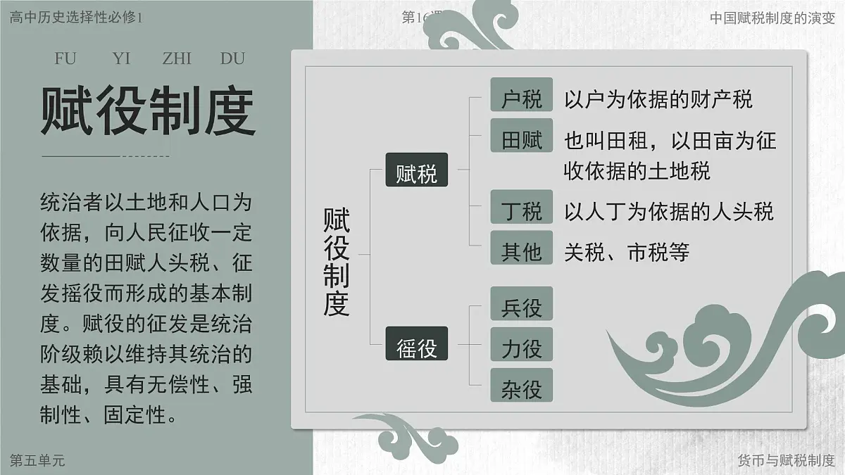 部编版2025高中历史选择性必修1 国家制度与社会治理第16课 中国赋税制度的演变 课件第5页