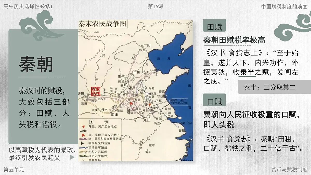 部编版2025高中历史选择性必修1 国家制度与社会治理第16课 中国赋税制度的演变 课件第6页