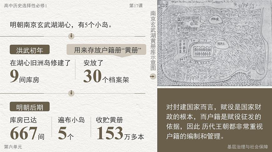 部编版2025高中历史选择性必修1 国家制度与社会治理第17课 中国古代的户籍制度与社会治理 课件第4页