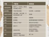 部編版2025高中歷史選擇性必修1 國家制度與社會治理第17課 中國古代的戶籍制度與社會治理 課件